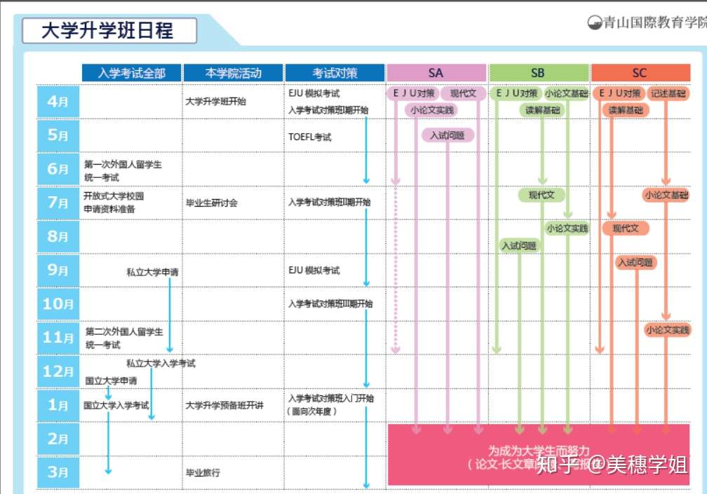 私人笔记 青山国际教育学院 知乎