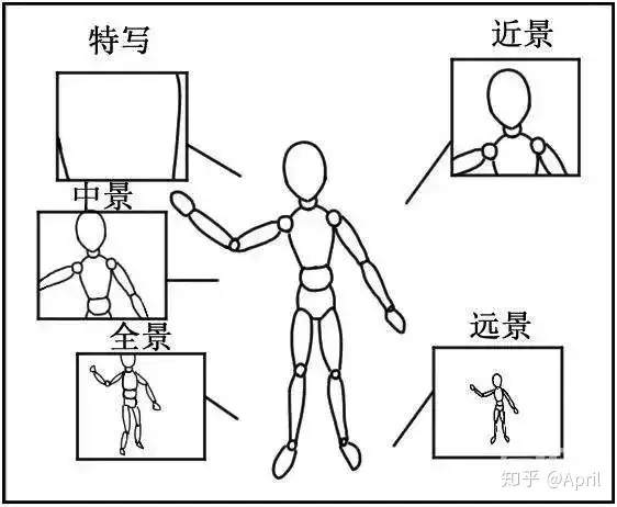 短视频脚本都写什么？别再稀里糊涂地拍了！