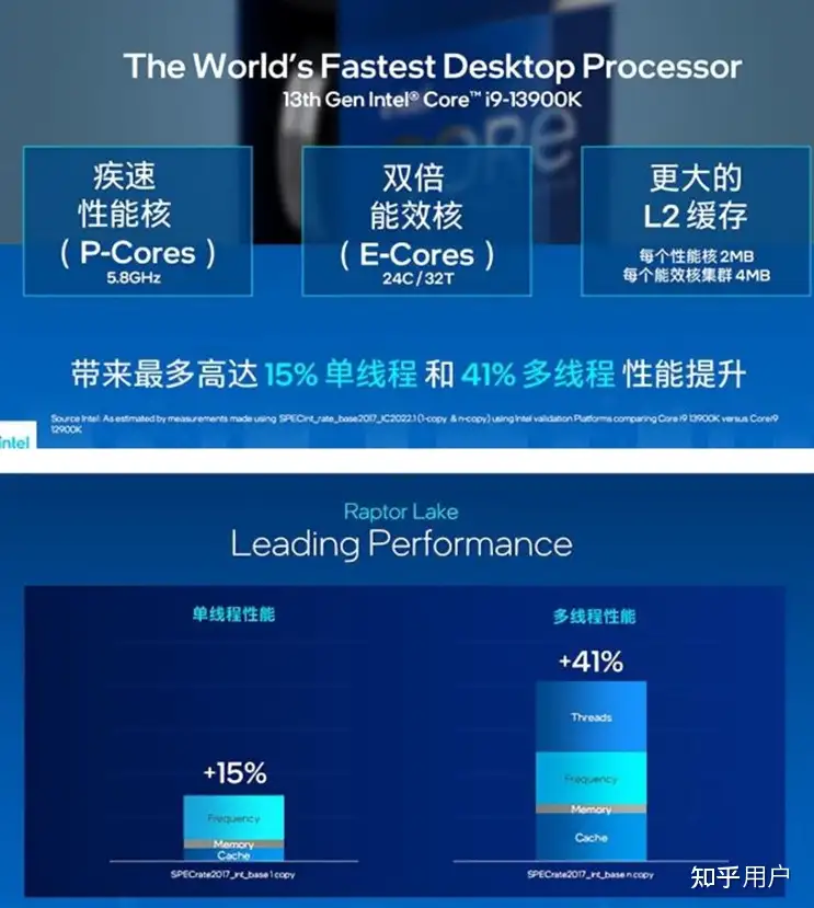 如何评价Intel 最新发布的13 代酷睿处理器？有哪些亮点？ - 知乎用户的