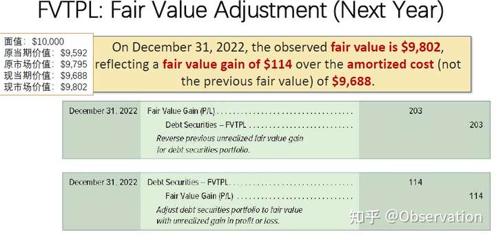 FVTPL-Adjustment2