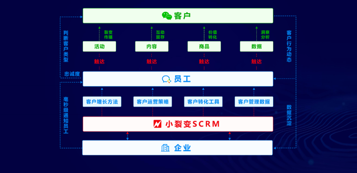 怎么玩私域流量，哪些运营工具比较好用？