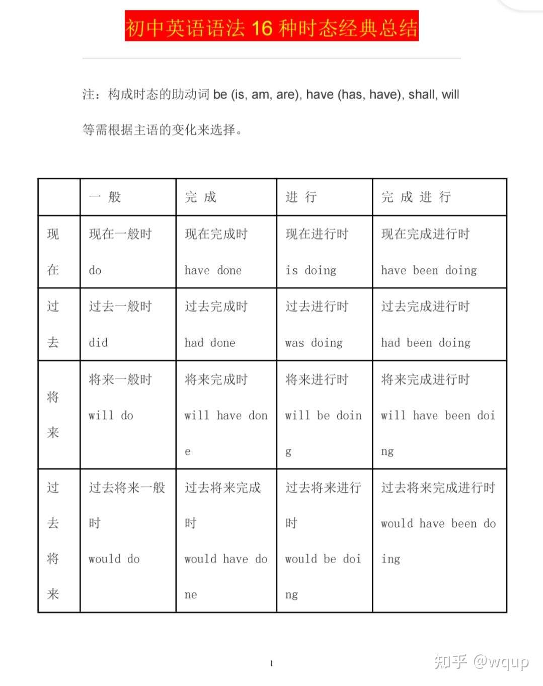 コレクション堆積英語111028 堆積英語で