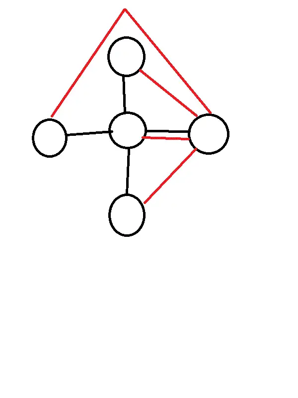 圖g(v,e)二維平面四色猜想成立的破解 - 知乎