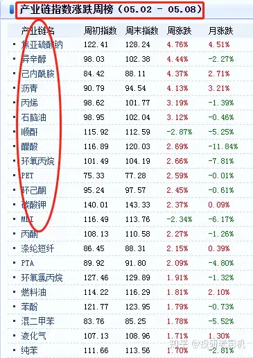 有什么网站可以看公司年报和行业数据？