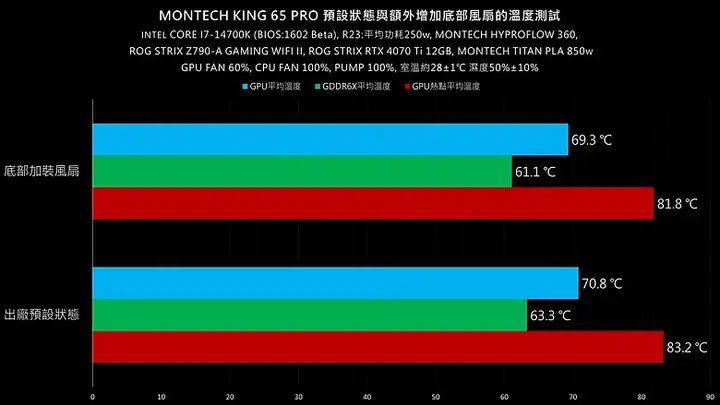 图片[31]-Montech 君主科技 King 65 Pro 开箱组装分享-电脑运用讨论交流论坛-糯五游戏网