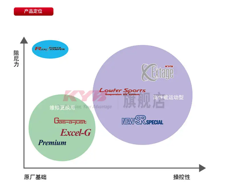 Kyb 蓝桶黄桶红桶黑桶银桶都有啥区别？ - 知乎用户的回答- 知乎