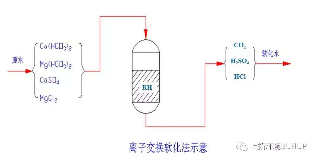 技术干货丨放任膜结垢 那怎么能够 上 知乎