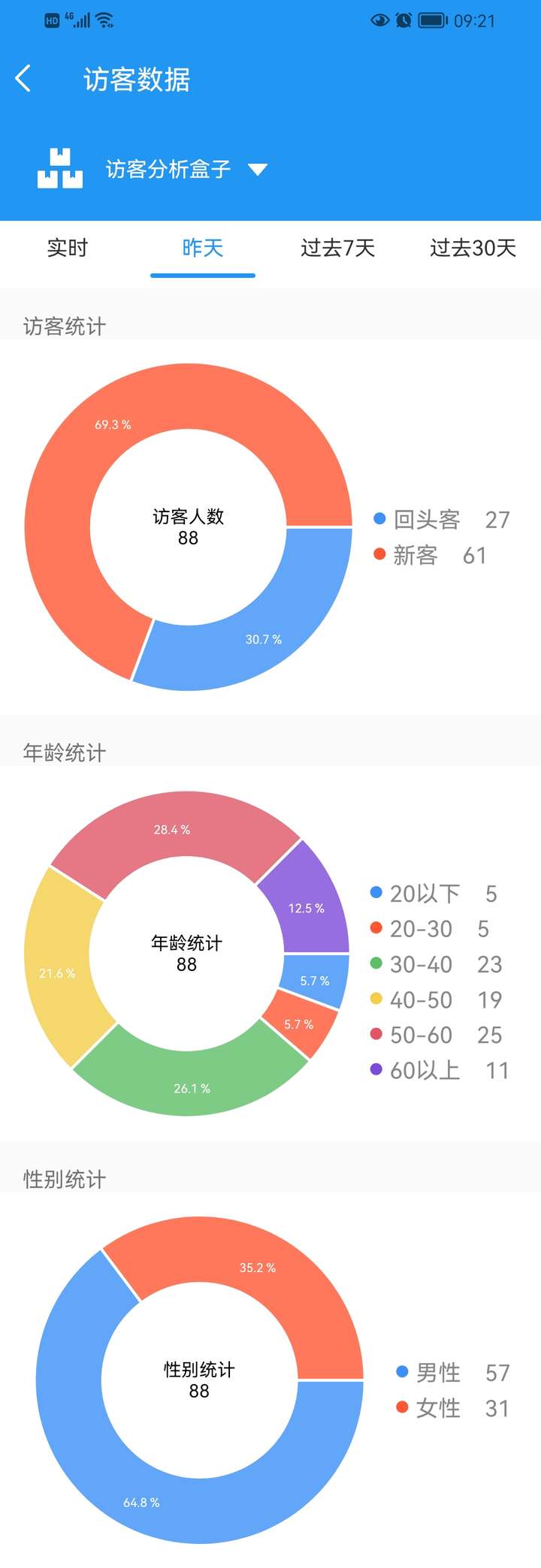 如何有效地统计一定范围内的客流量?