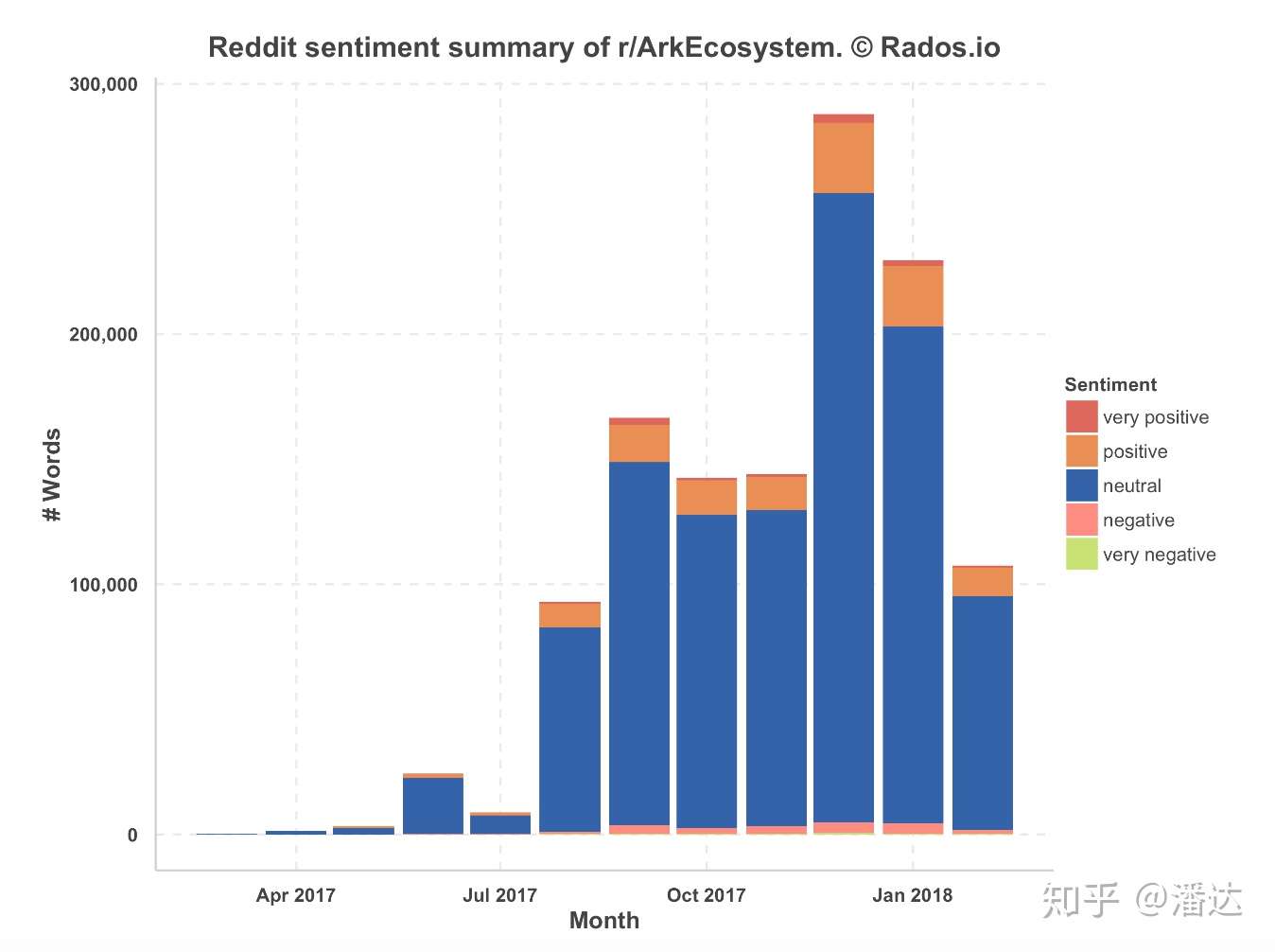 Reddit数据分析告诉你不同项目的海外热度究竟如何 知乎