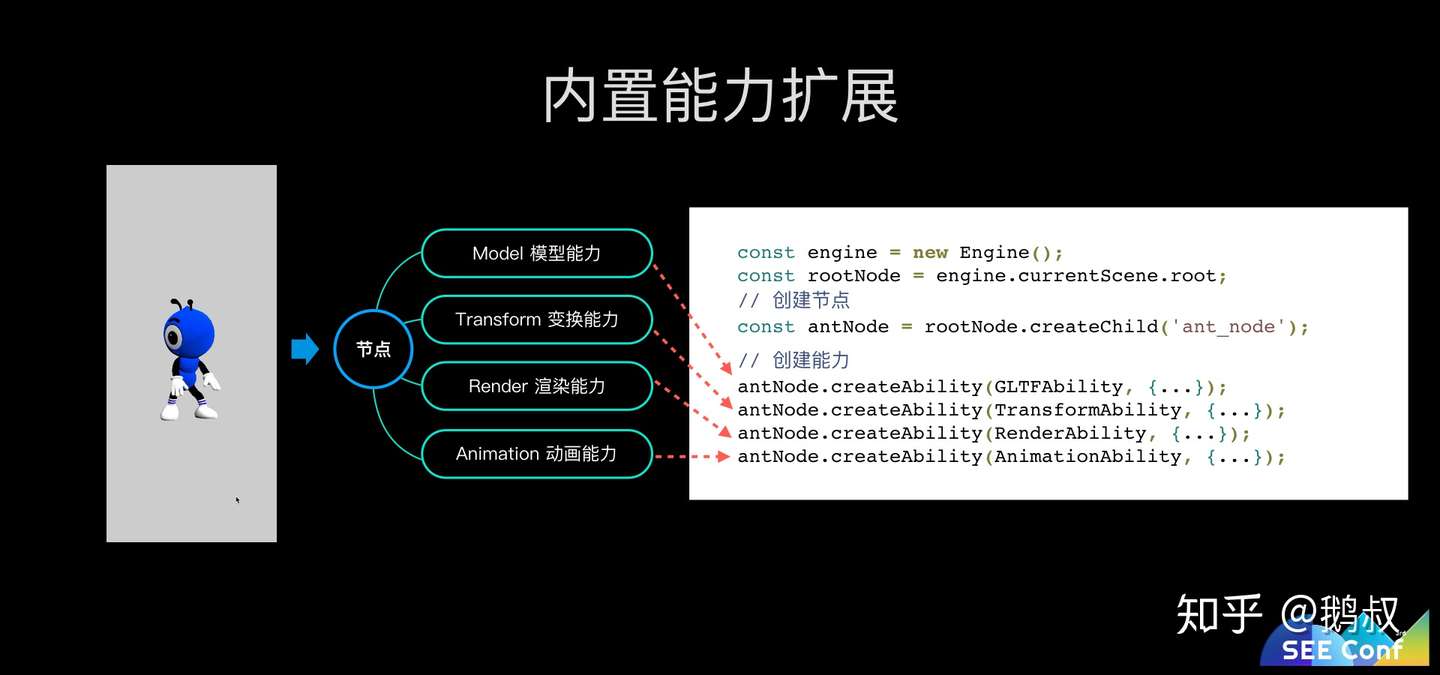 蚂蚁金服web 3d 技术探索之路 See Conf 知乎