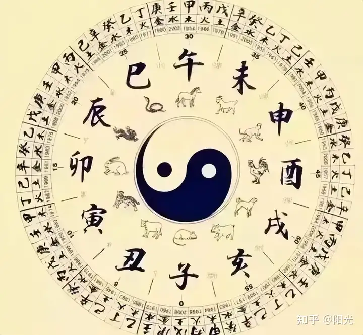 古人如何用天干地支计算年月日的? - 知乎