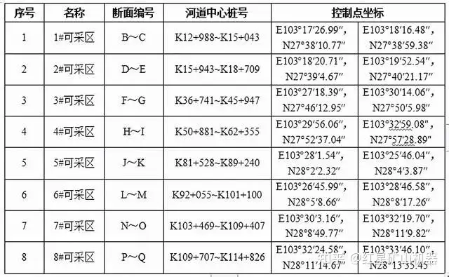墙裂推荐（非法开采河砂）河道采砂权出让价款，(图4)