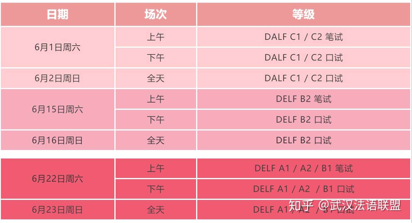 19年delf Dalf考试及报名信息le Calendrier Delf Dalf 19 知乎