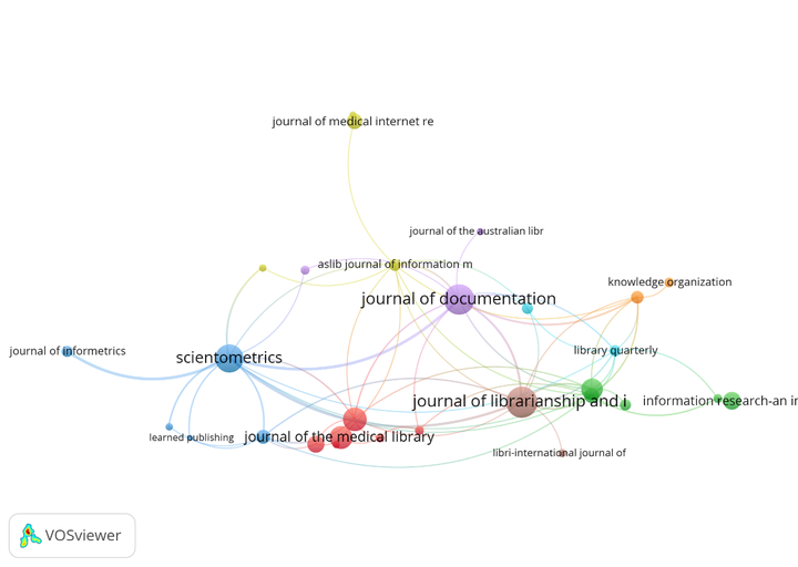 文献可视化神器—VOSviewer