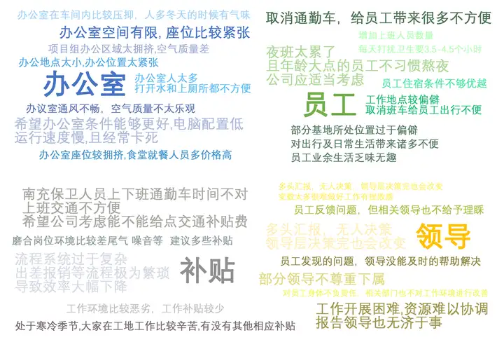 咨询行业需要分析处理大量文本数据,AI能帮忙处理吗?怎么处理?-第10张图片 咨询行业需要分析处理大量文本数据,AI能帮忙处理吗?怎么处理?-第10张图片