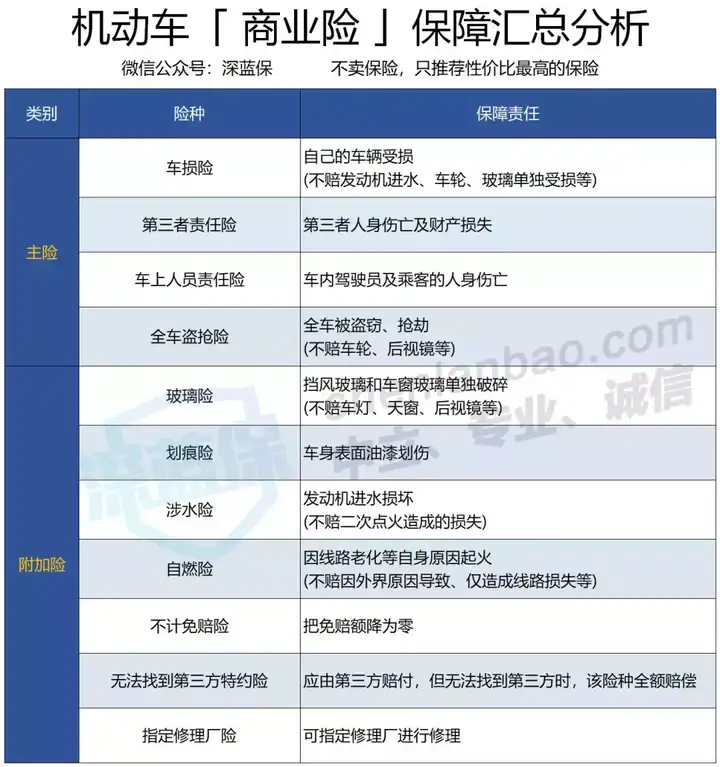交强险怎么网上买(买车险哪家最划算呢)插图(5) 交强险怎么网上买(买车险哪家最划算呢)插图(5)