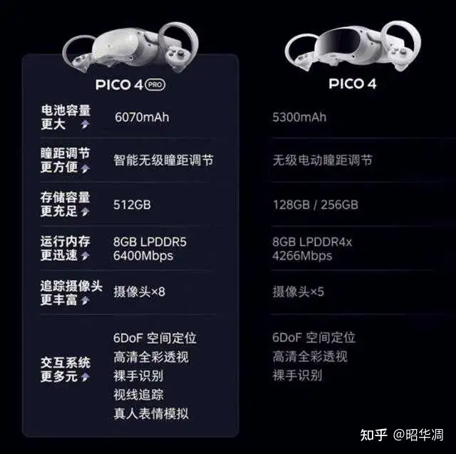 身临其境，这才是VR 头显正确的打开方式｜ PICO 4 Pro 深度测试- 知乎