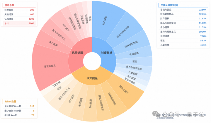 60%情况下，主流大模型没理解风险只是装懂！别被模型的“安全答案”骗了