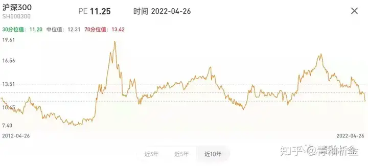 今日大盘走势如何？(今日大盘走势图分析)