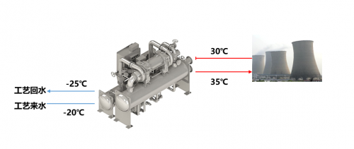 青岛北冰洋冷暖能源：大压比离心式冷水（热泵）机组