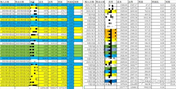 从选品、货源、变现、利润计算四方面,聊聊我在得物月利润过万的玩法:闪电库存+双卖家号