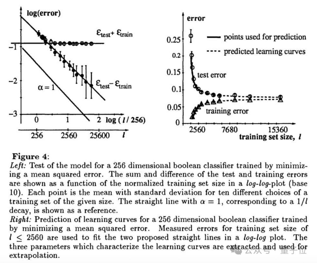 他们在1993年就提出了Scaling Law
