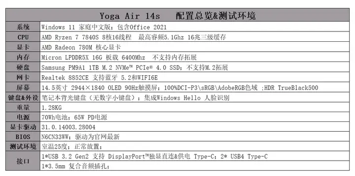 联想yoga系列怎么样值得买吗（附：YOGAPro和Air系列的使用体验）