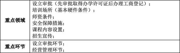 非遗培训管理制度（2021年非遗培训项目有哪些呢） 第4张