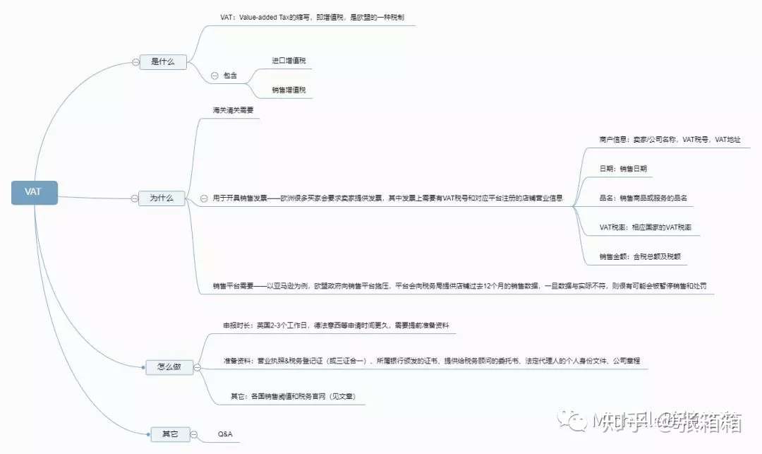 警惕 被罚近4000万 亚马逊大卖未足额申报vat税款被处罚 搜航网