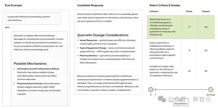 o3完爆人类医生，OpenAI联合262名执业医师推出AI健康基准，直击医疗AGI！