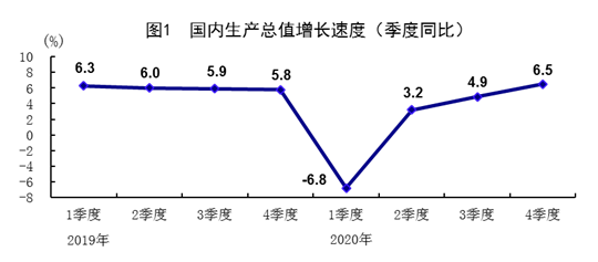 Lionheart万汇:打破偏见-2020年中国GDP破百万亿