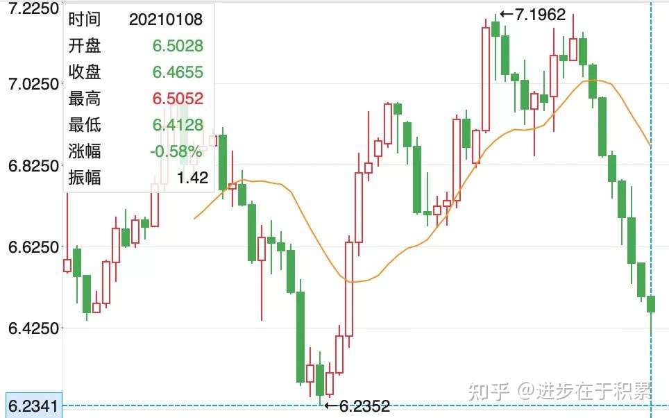 人民币大涨后 央行出手传递什么重要信号 知乎