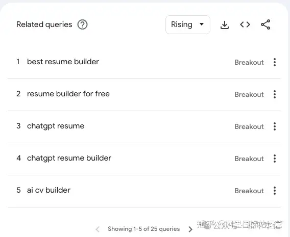 小白如何使用 Google Trends