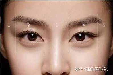 你还不知道内外眼角的区别吗