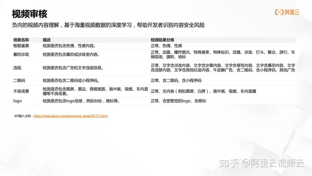 AIGC 将如何变革内容创作行业?插图7 AIGC 将如何变革内容创作行业?插图7