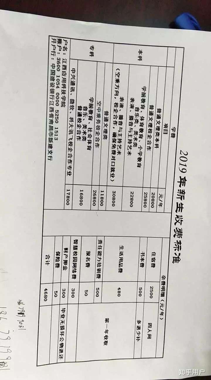不请自来,先来一张贴吧看到的我们学校今年的学费图吧.