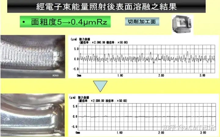 大面积电子束照射技术对模具钢材实现快速抛光加工