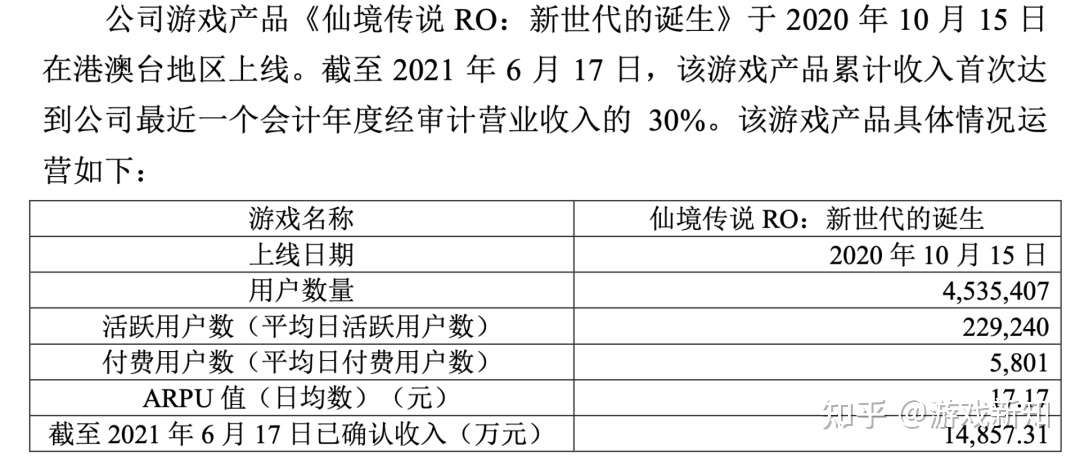 字节跳动第一款破10亿流水中重度游戏诞生了 知乎