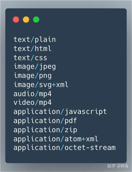 51 张图助你彻底掌握http 知乎