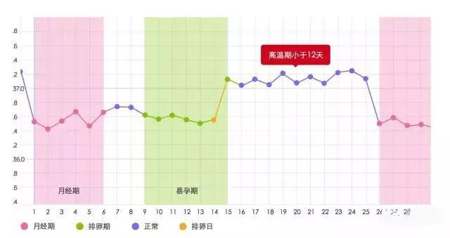 黄体功能不好,影响怀孕怎么办?插图(1) v2-2980c8c05c8f2917599536fb74382a79_720w.png插图(1)