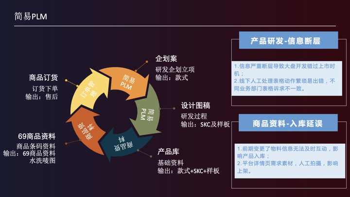 数字化转型的有效途径是,数字化转型的必要性,数字化转型的重要性