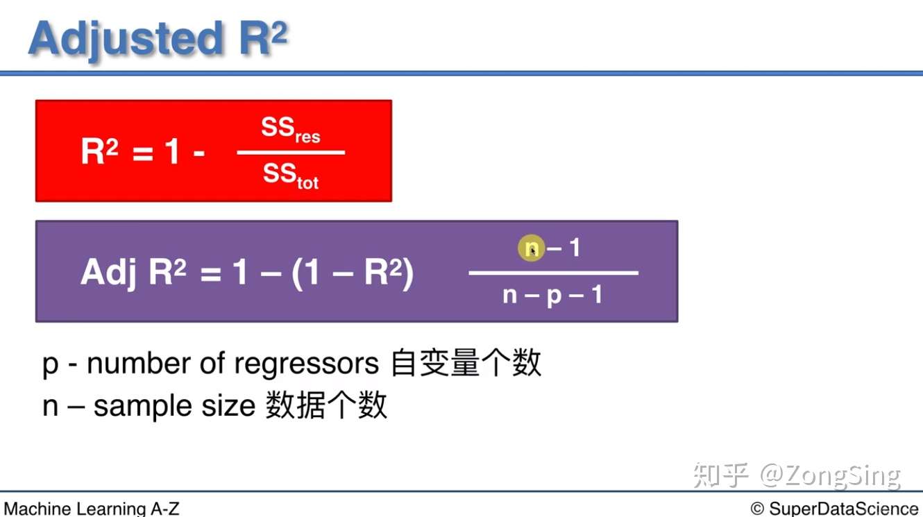 Machine Learning A Z筆記4 評估回歸模型的表現 知乎
