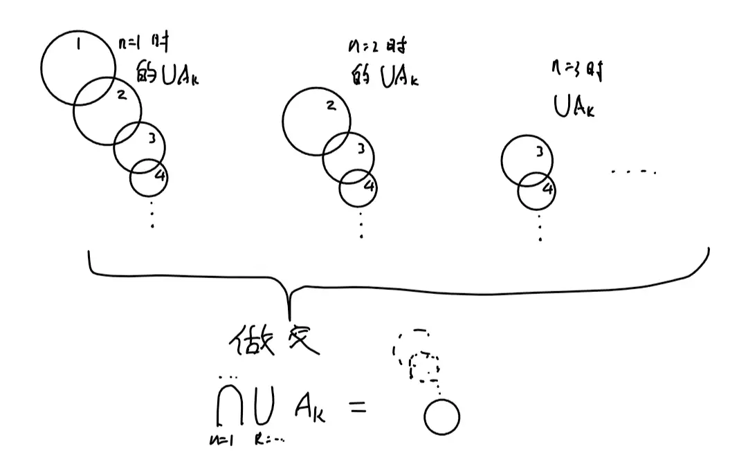 实分析（集合论追加1） - 知乎