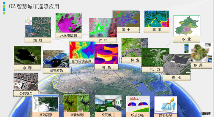 遥感大数据与遥感生态链:遥感GIS一体化解决方案