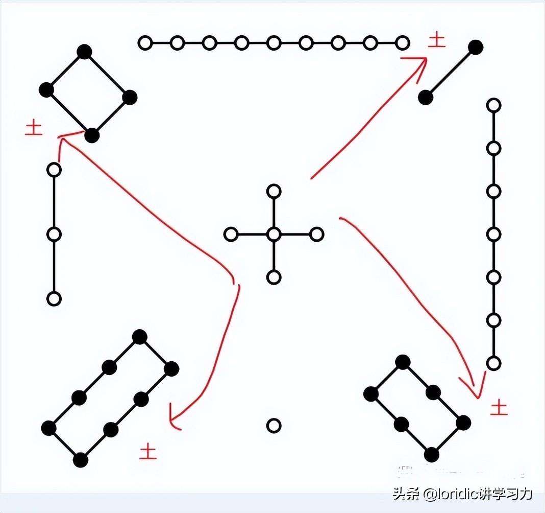 天干地支五行对照表（十天干十二地支相配表）