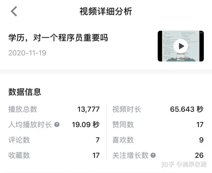 63天知乎粉丝破万