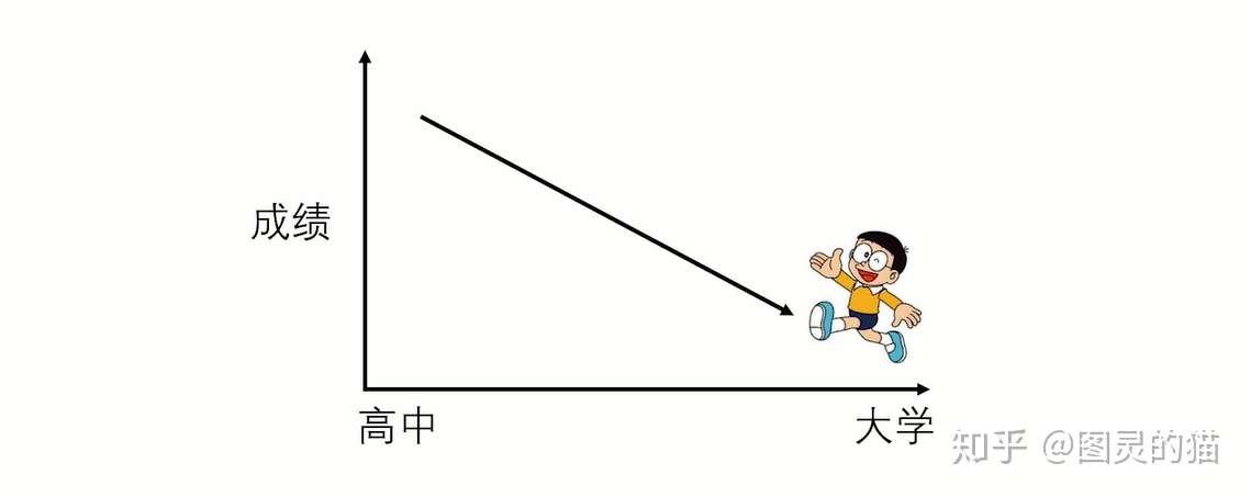 如何让自己像打王者荣耀一样发了疯的学习?-知社