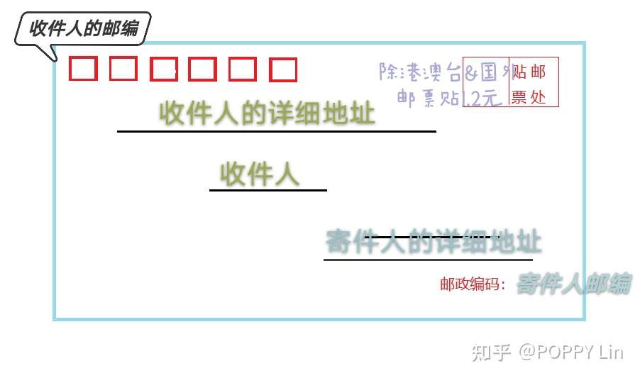 国内和国外标准信封格式 知乎