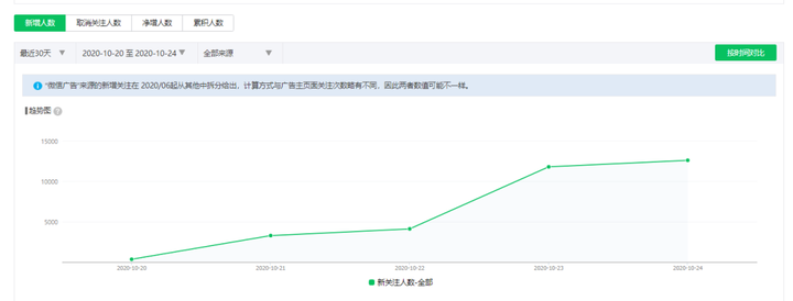 0.1买10000赞(01元一万赞平台)