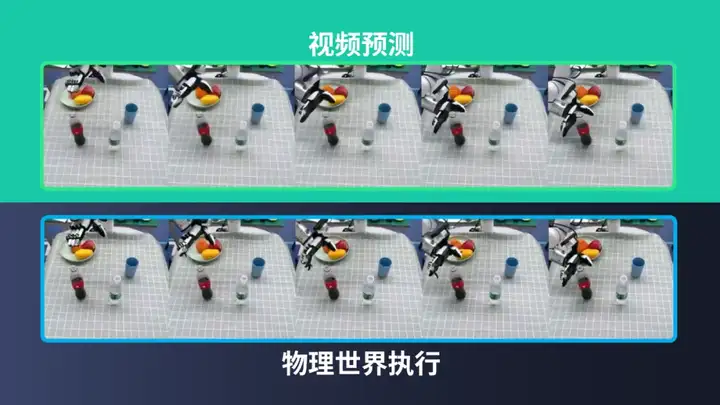 机器人界「Sora」来了！清华、星动纪元开源首个AIGC机器人大模型，入选ICML2025 Spotlight